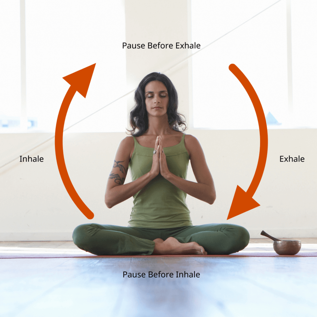 Concept of Health and Disease in Yoga